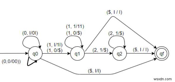 Xây dựng dữ liệu tự động đẩy xuống cho L ={0m1 (n + m) 2n | m, n =0} trong C ++ 