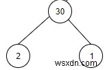 Đếm số cây con có tổng đến một giá trị x cho trước trong C ++ 