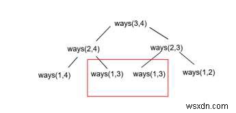 Đếm số cách để phân vùng một tập hợp thành k tập hợp con trong C ++ 