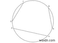 Đếm cách chia vòng tròn bằng N hợp âm không giao nhau trong C ++ 