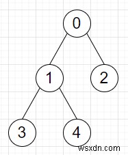 Chương trình tìm số bước tối thiểu cần thiết để bắt đối thủ trong C ++ 