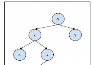 Truy vấn mối quan hệ tổ tiên-con cháu trong một cây trong Chương trình C ++ 