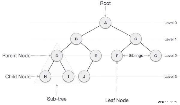 Tổng cây con tối đa trong Cây nhị phân sao cho cây con cũng là một BST trong chương trình C ++ 