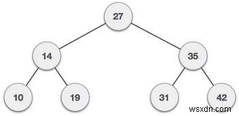 Tổng cây con tối đa trong Cây nhị phân sao cho cây con cũng là một BST trong chương trình C ++ 