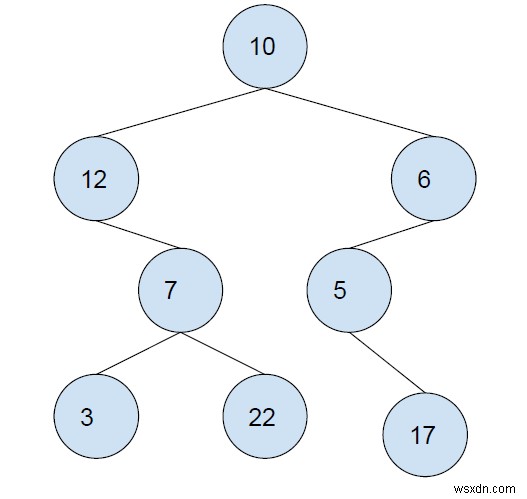 Tổng cây con tối đa trong Cây nhị phân sao cho cây con cũng là một BST trong chương trình C ++ 