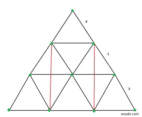 Đếm số hình chữ nhật phân biệt nội tiếp trong một tam giác đều trong C ++ 