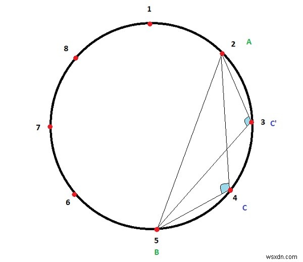 Đếm số góc tù trong một đường tròn có các điểm cách đều  k  giữa 2 điểm đã cho trong C ++ 