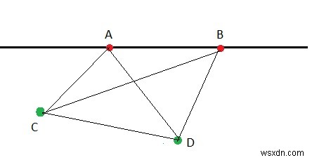Đếm số tam giác có tổng n điểm với m thẳng hàng trong C ++ 