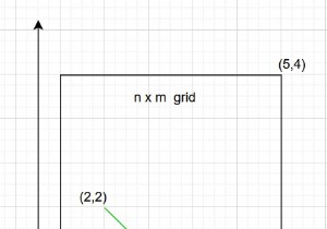 Đếm các bước di chuyển có thể có theo hướng nhất định trong một lưới trong C ++ 