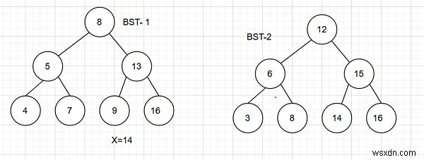 Đếm các cặp từ hai BST có tổng bằng một giá trị x cho trước trong C ++ 