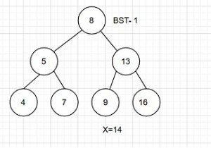 Đếm các cặp từ hai BST có tổng bằng một giá trị x cho trước trong C ++ 