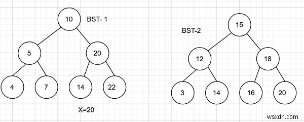 Đếm các cặp từ hai BST có tổng bằng một giá trị x cho trước trong C ++ 