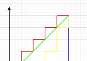 Đếm đường dẫn có khoảng cách bằng khoảng cách Manhattan trong C ++ 