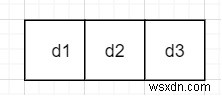 Đếm số nguyên dương có 0 là một chữ số và các chữ số ‘d’ tối đa trong C ++ 