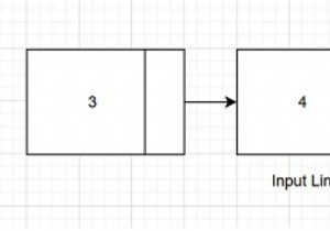 Đếm số vòng quay trong danh sách liên kết được sắp xếp và xoay vòng trong C ++ 