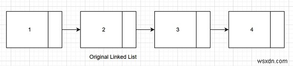 Đếm số vòng quay trong danh sách liên kết được sắp xếp và xoay vòng trong C ++ 