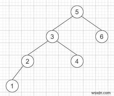 Người kế vị Inorder trong BST II bằng C ++ 