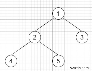 Tìm lá cây nhị phân trong C ++ 