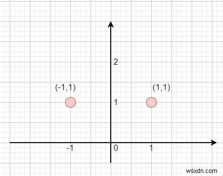 Phản chiếu dòng trong C ++ 