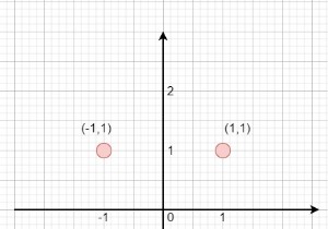 Phản chiếu dòng trong C ++ 