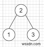 Chương trình tìm Inorder Kế thừa cây tìm kiếm nhị phân trong C ++ 