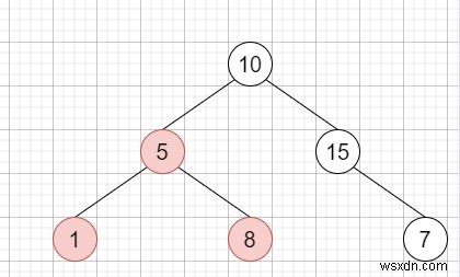 BST con lớn nhất trong C ++ 