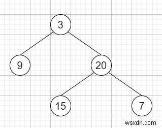 Chuyển ngang thứ tự dọc cây nhị phân trong C ++ 