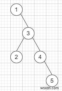 Chuỗi liên tiếp dài nhất cây nhị phân trong C ++ 