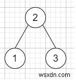 Người kế vị Inorder trong BST bằng C ++ 