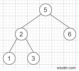 Xác minh trình tự đặt hàng trước trong cây tìm kiếm nhị phân trong C ++ 