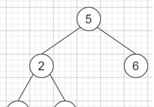 Xác minh trình tự đặt hàng trước trong cây tìm kiếm nhị phân trong C ++ 