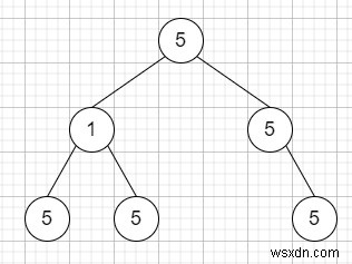 Đếm số cây con không có giá trị trong C ++ 