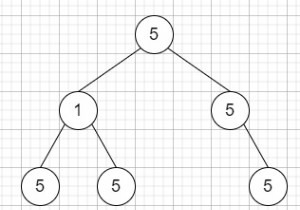 Đếm số cây con giá trị đơn nhất (Uni-value Subtrees) trong C++