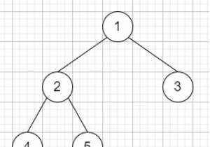 Cây nhị phân Upside Down trong C ++ 