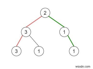 Pseudo-Palindromic Path in a Binary Tree in C ++ 