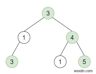 Đếm số mã tốt trong cây nhị phân trong C ++ 