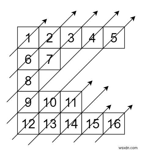 Crossonal Traverse II trong C ++ 