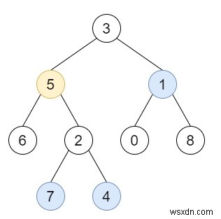 Khoảng cách tất cả các nút K trong cây nhị phân trong C ++ 