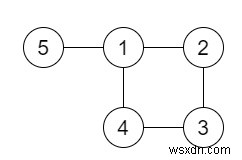 Kết nối dự phòng trong C ++ 