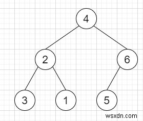 Thêm một hàng vào cây trong C ++ 