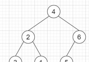 Thêm một hàng vào cây trong C ++ 