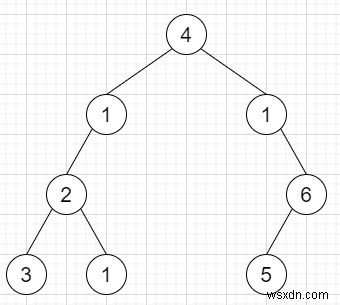 Thêm một hàng vào cây trong C ++ 