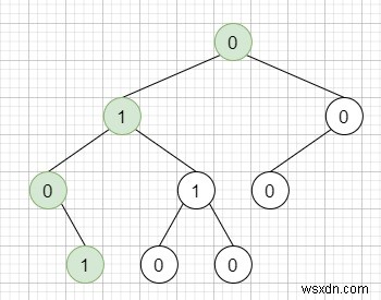 Kiểm tra xem một chuỗi có phải là một chuỗi hợp lệ từ đường dẫn gốc đến lá trong cây nhị phân trong C ++ hay không 