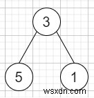 Đường dẫn Sum IV trong C ++ 