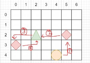 Mô phỏng sóc trong C ++ 