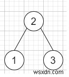 Cây nhị phân Chuỗi liên tiếp dài nhất II trong C ++ 