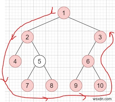 Ranh giới của cây nhị phân trong C ++ 