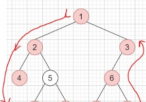 Ranh giới của cây nhị phân trong C ++ 