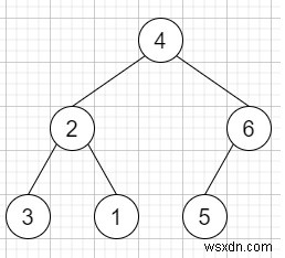 Xây dựng cây nhị phân từ chuỗi trong C ++ 