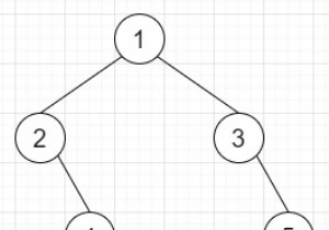 Anh em họ trong Cây nhị phân trong C ++ 